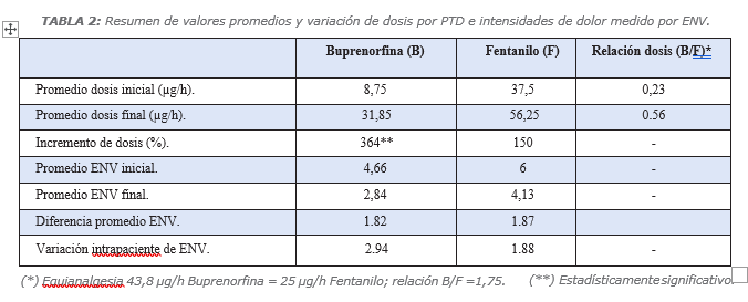 Durogesic D- 5 Parches Caja