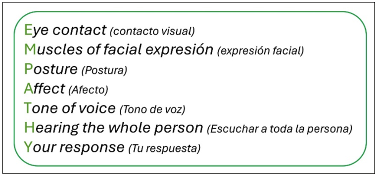 Figura 2: E.M.P.A.T.H.Y, una herramienta para mejorar la comunicación no verbal entre clínicos y pacientes. Adaptado de Riess y cols(7).