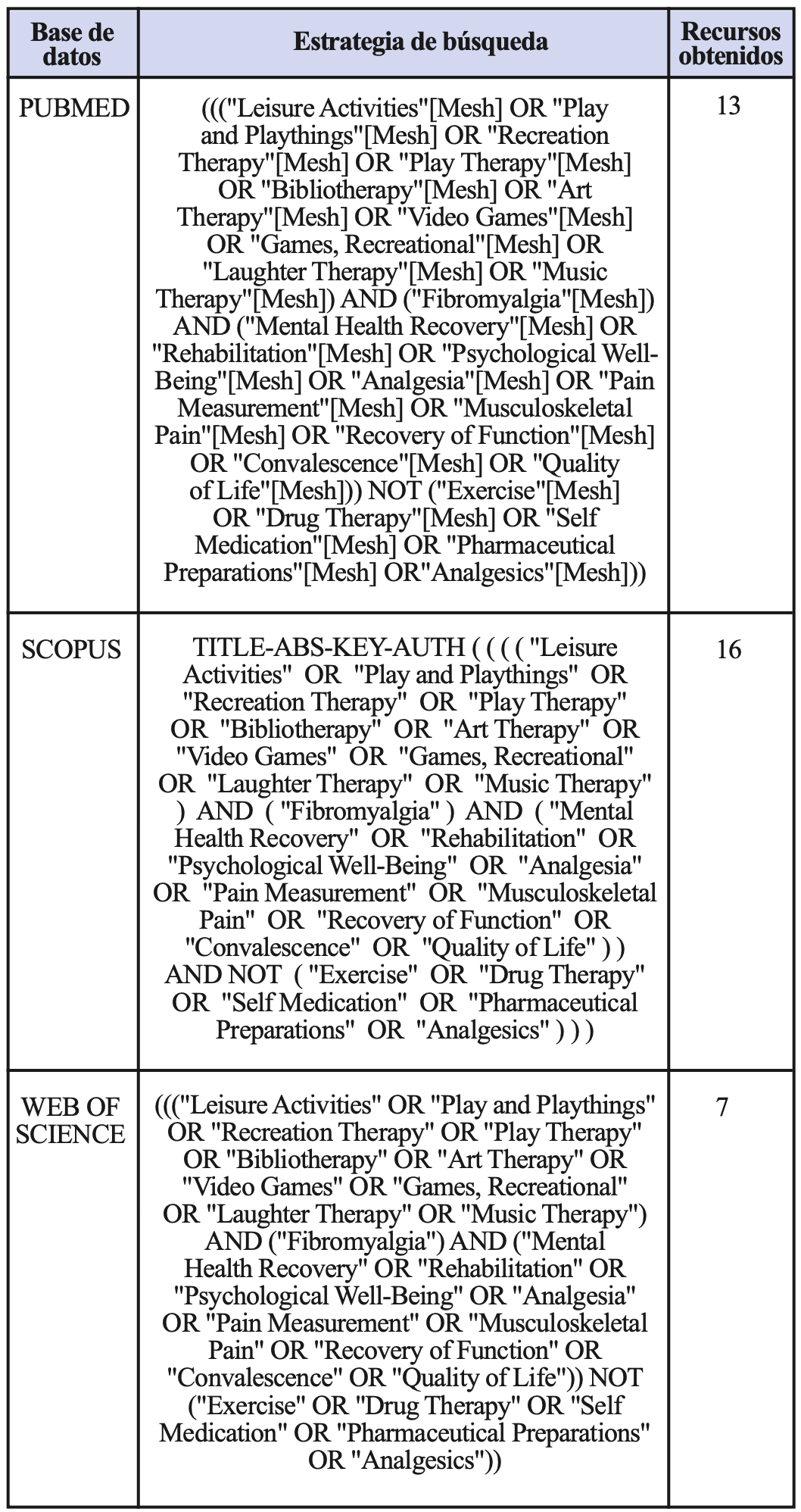 Tabla 1: Proceso de selección de los estudios