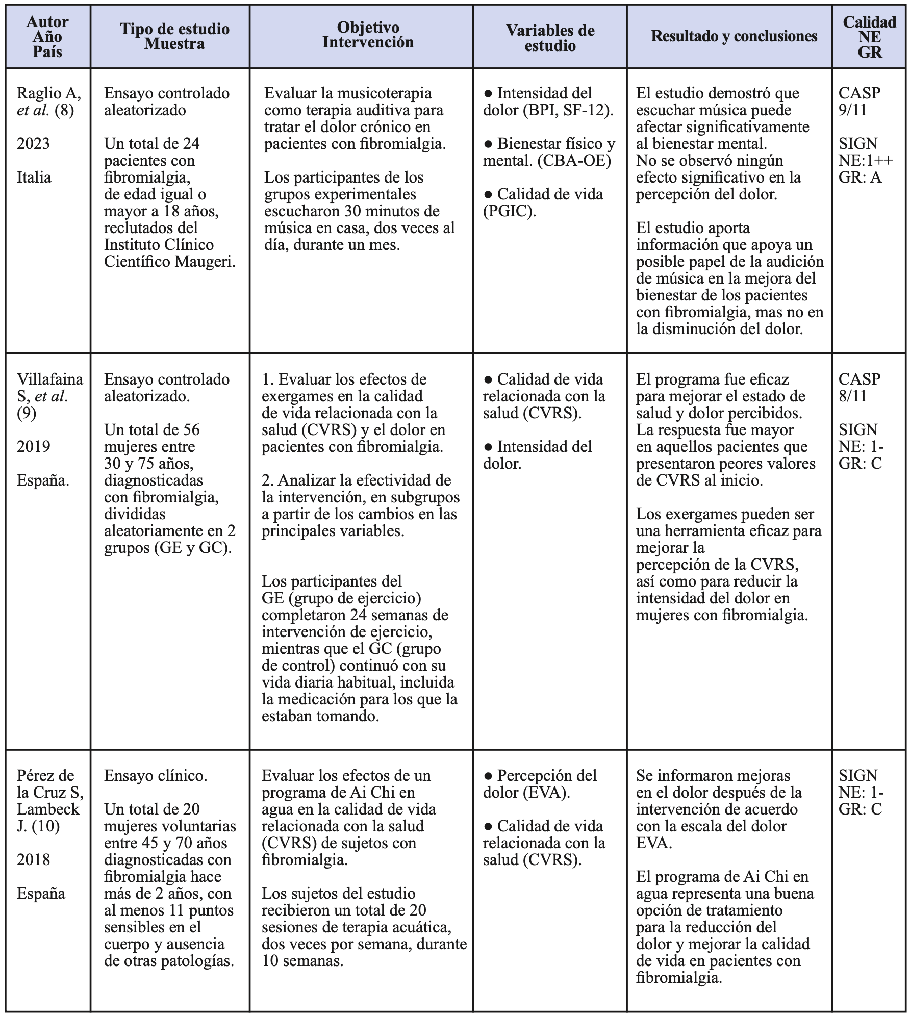 Tabla 2: Características generales y principales resultados de los estudios incluidos.