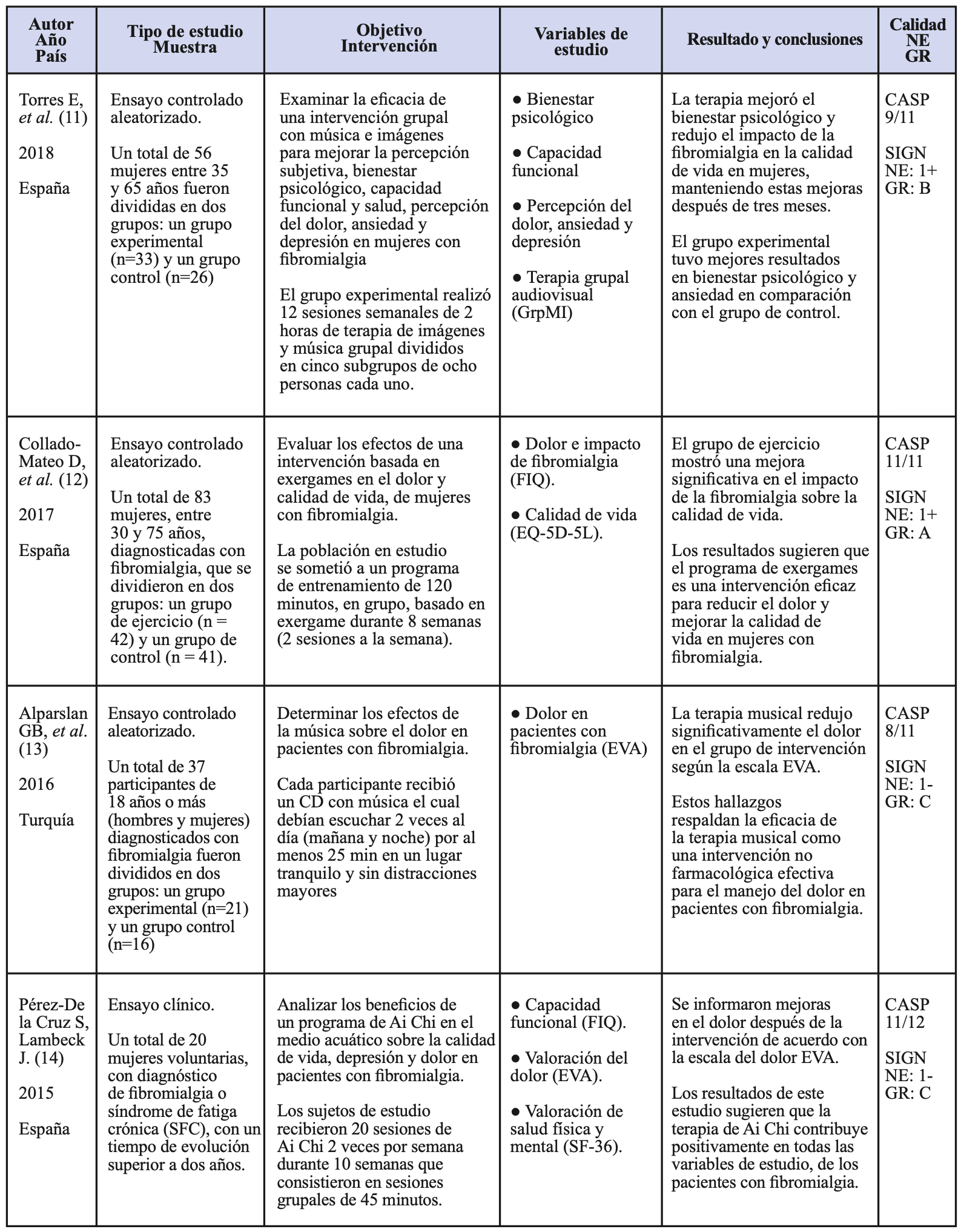 Tabla 2: Características generales y principales resultados de los estudios incluidos.