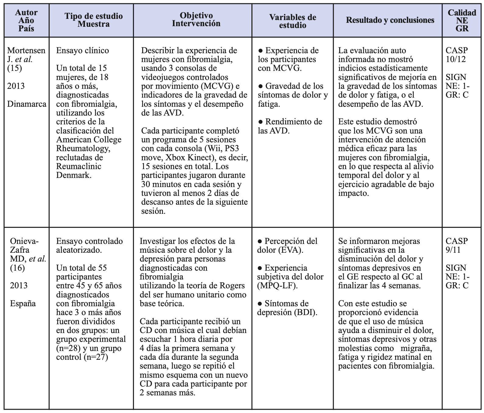 Tabla 2: Características generales y principales resultados de los estudios incluidos.